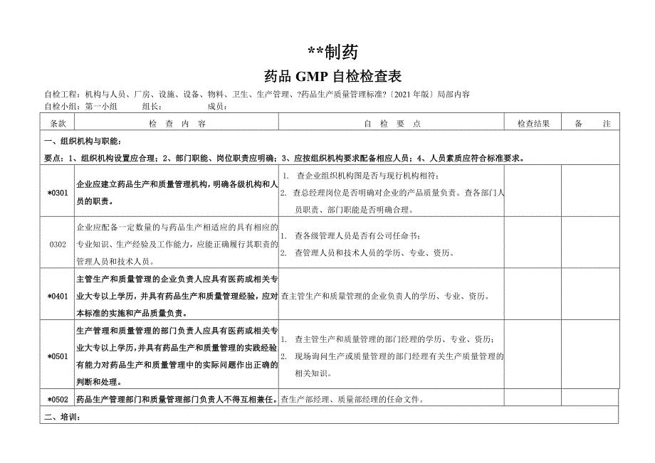 GMP自检检查表