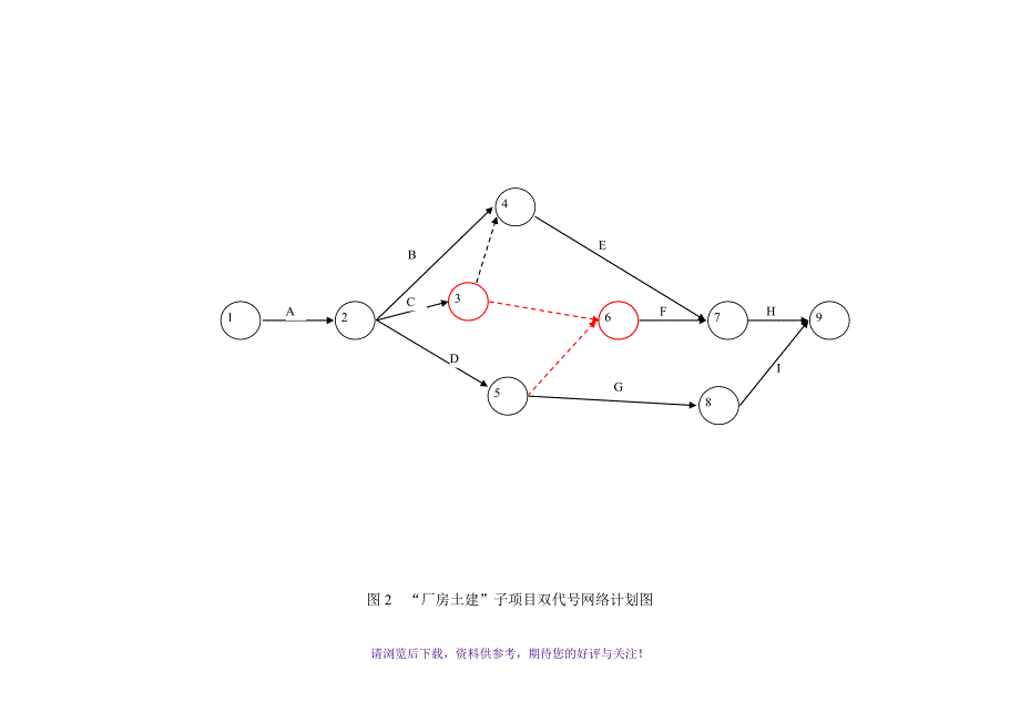 IPMP-D级认证考试试题及答案_第5页