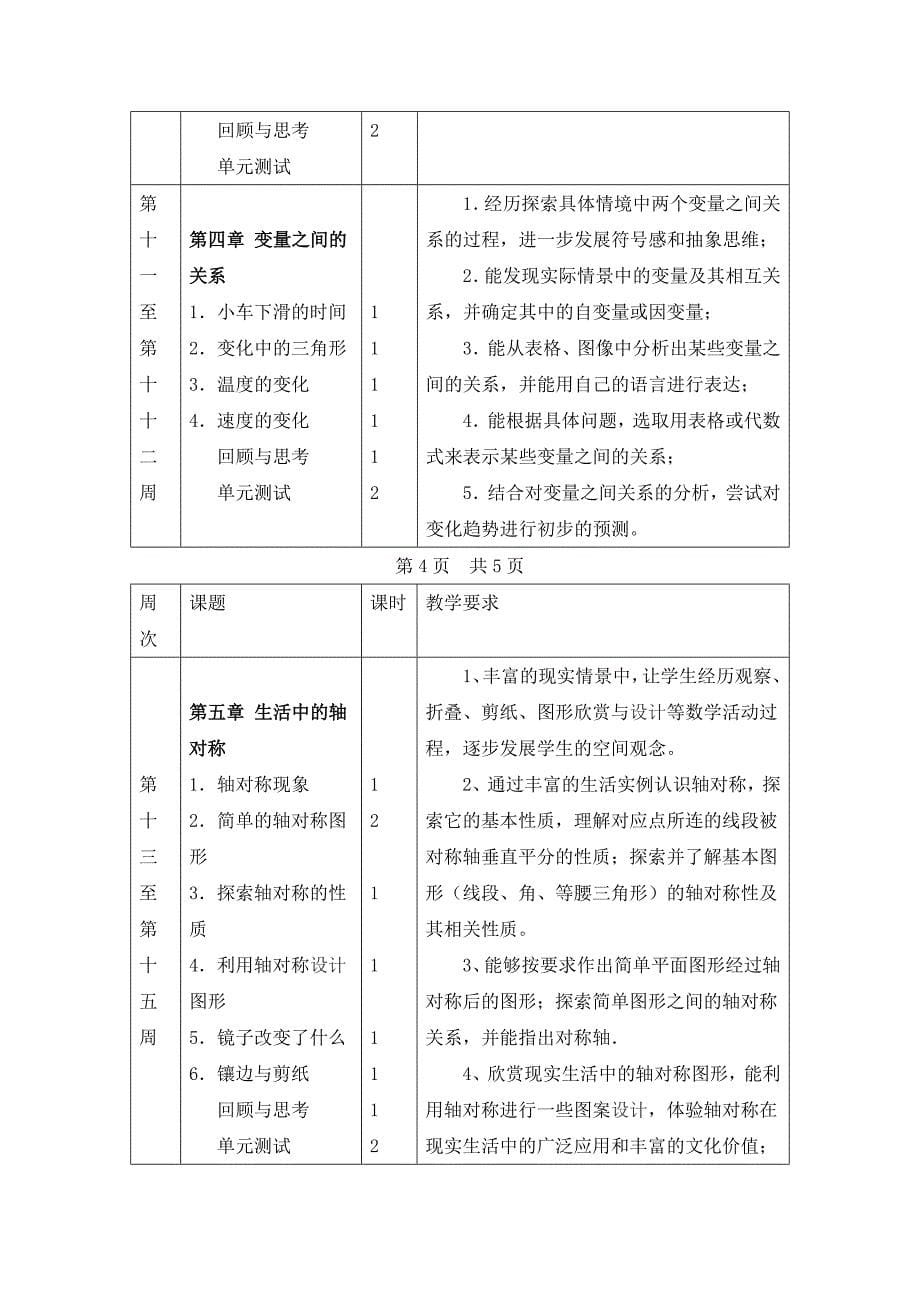 七年级下册数学教学计划.doc_第5页