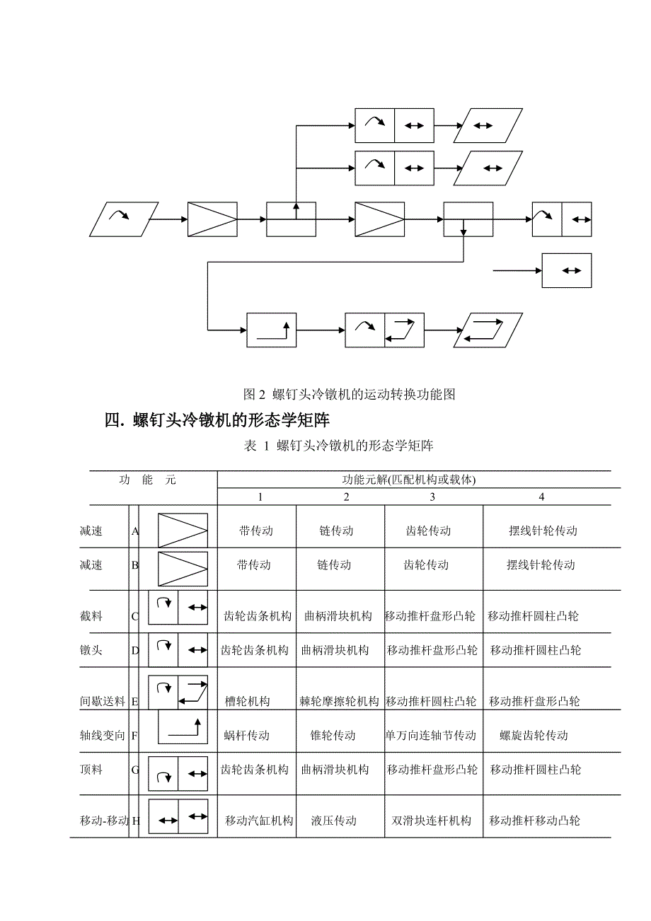 自动制钉机课程设计.doc_第2页