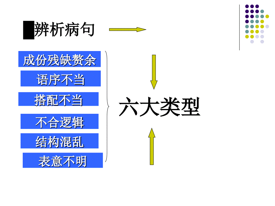 初中病句修改_第3页