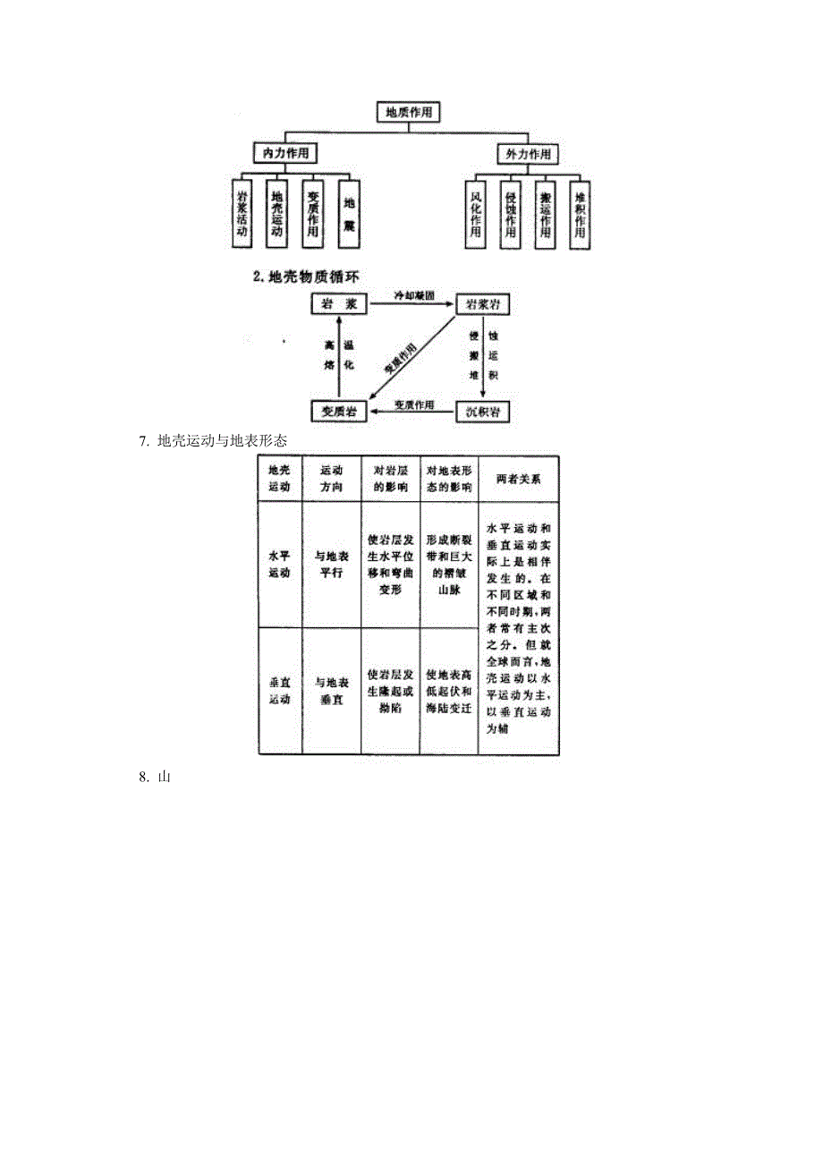 2010-2011学年高一地理 第一学期第一、二章期末复习及综合模拟 中图版必修1_第4页