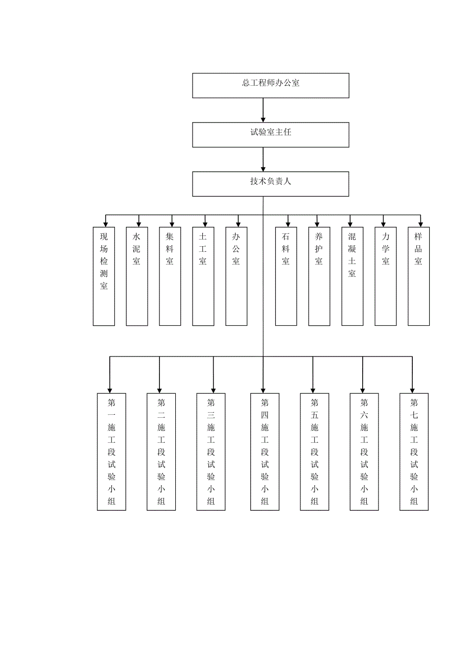 高速公路试验检测计划_第4页