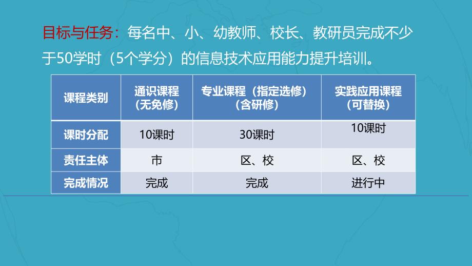 能力提升工程实践应用实施课件_第2页