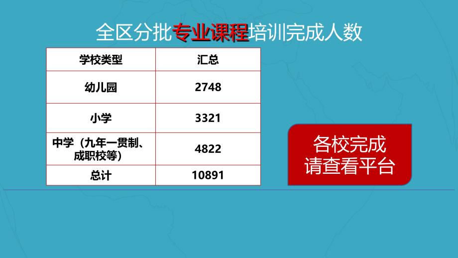 能力提升工程实践应用实施课件_第3页