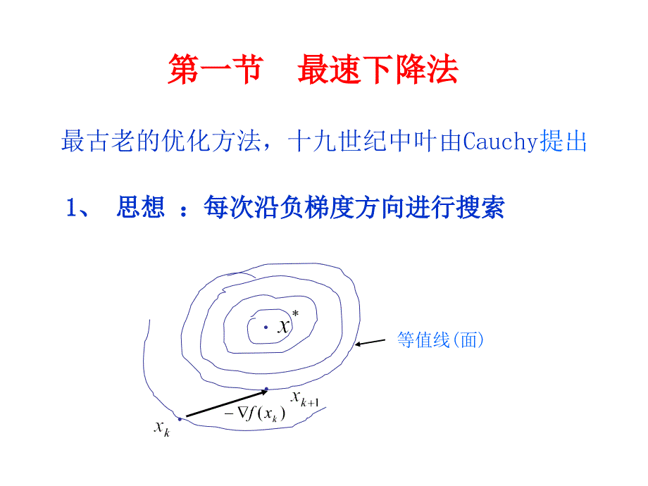 最优化最速下降法和Newton法ppt课件_第4页