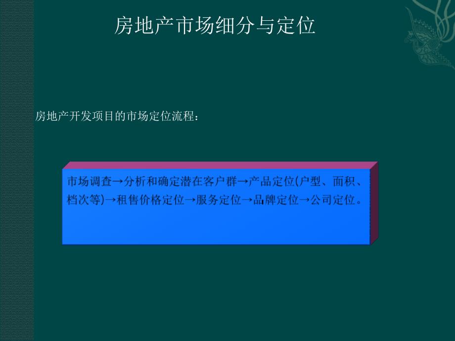 房地产市场细分与定位_第4页