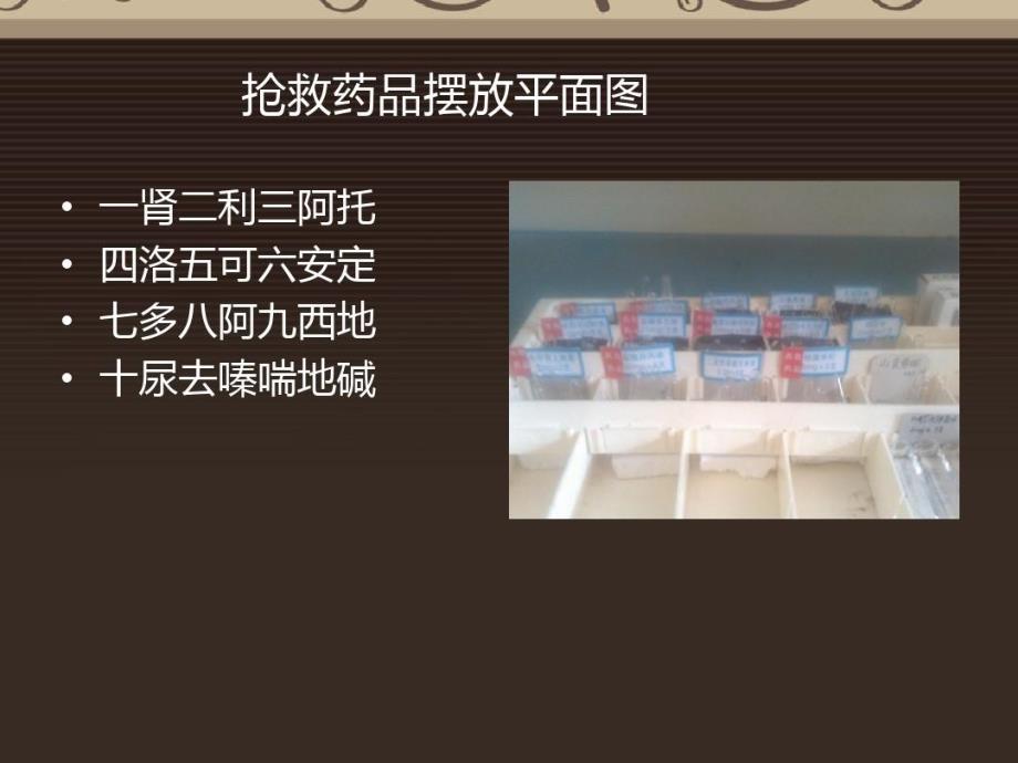 呼吸内科急救药品解析课件_第3页