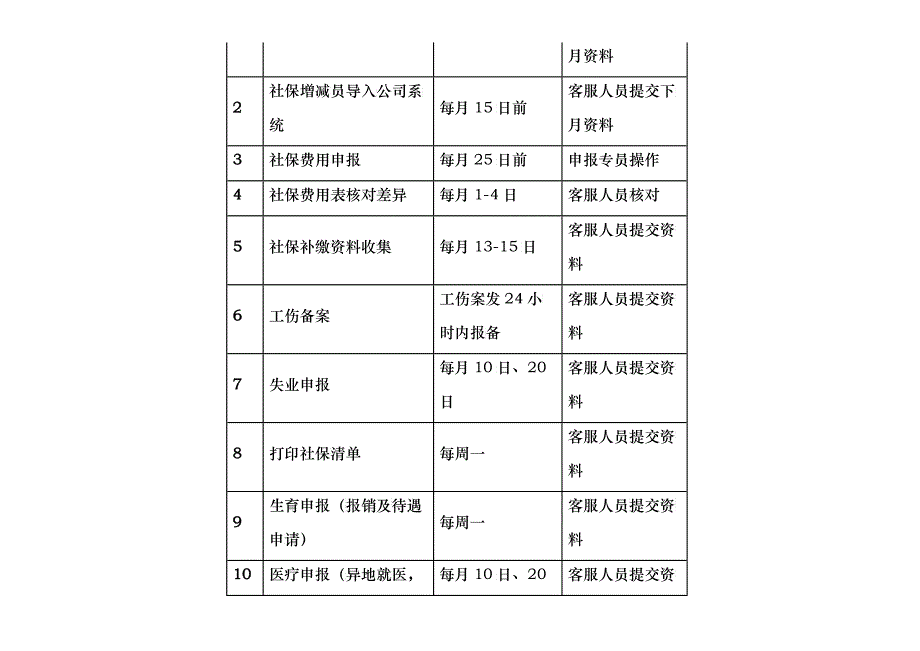 最新上海社保操作流程_第3页