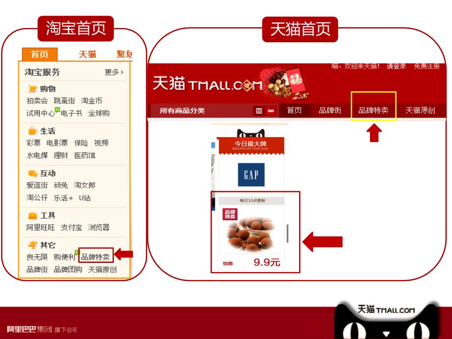 天猫品牌特卖PPT课件_第4页