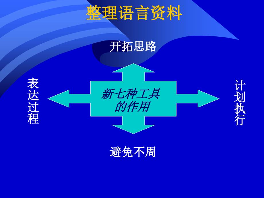 质量管理学-第五章质量管理新七种工具_第4页