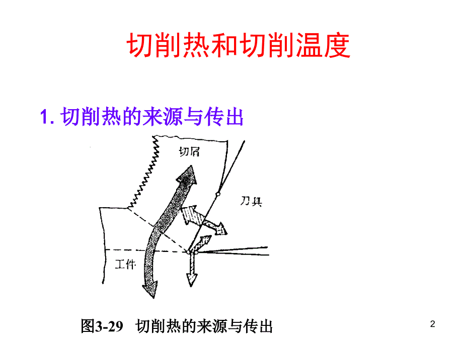 数控机床刀具刀具寿命_第2页