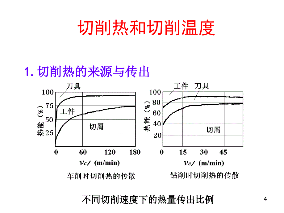 数控机床刀具刀具寿命_第4页