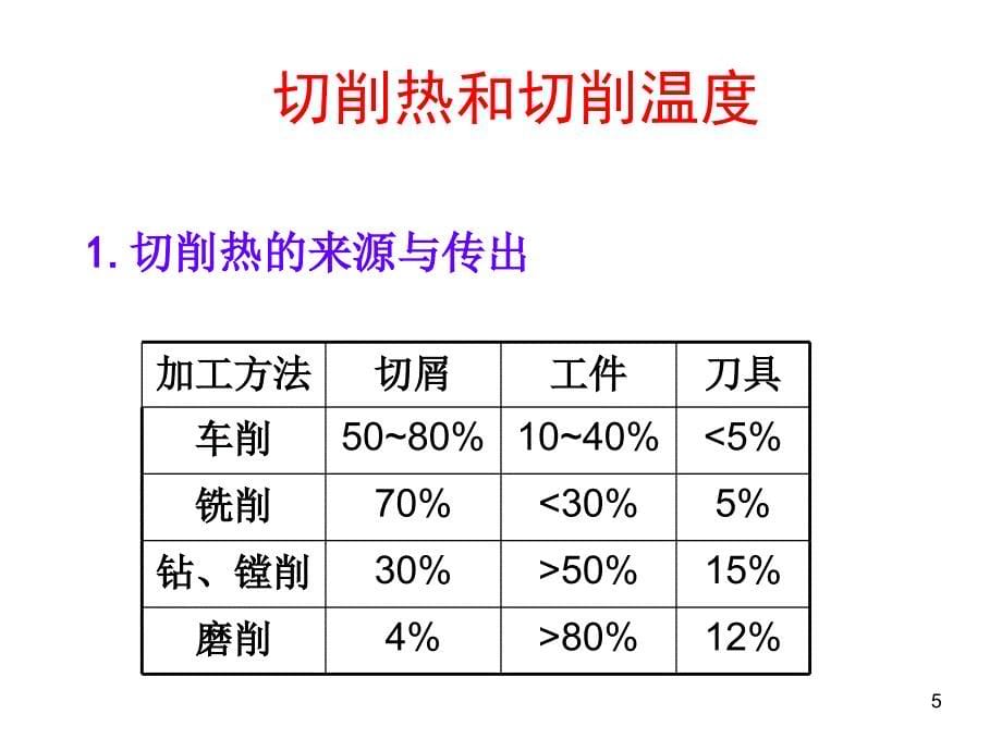 数控机床刀具刀具寿命_第5页