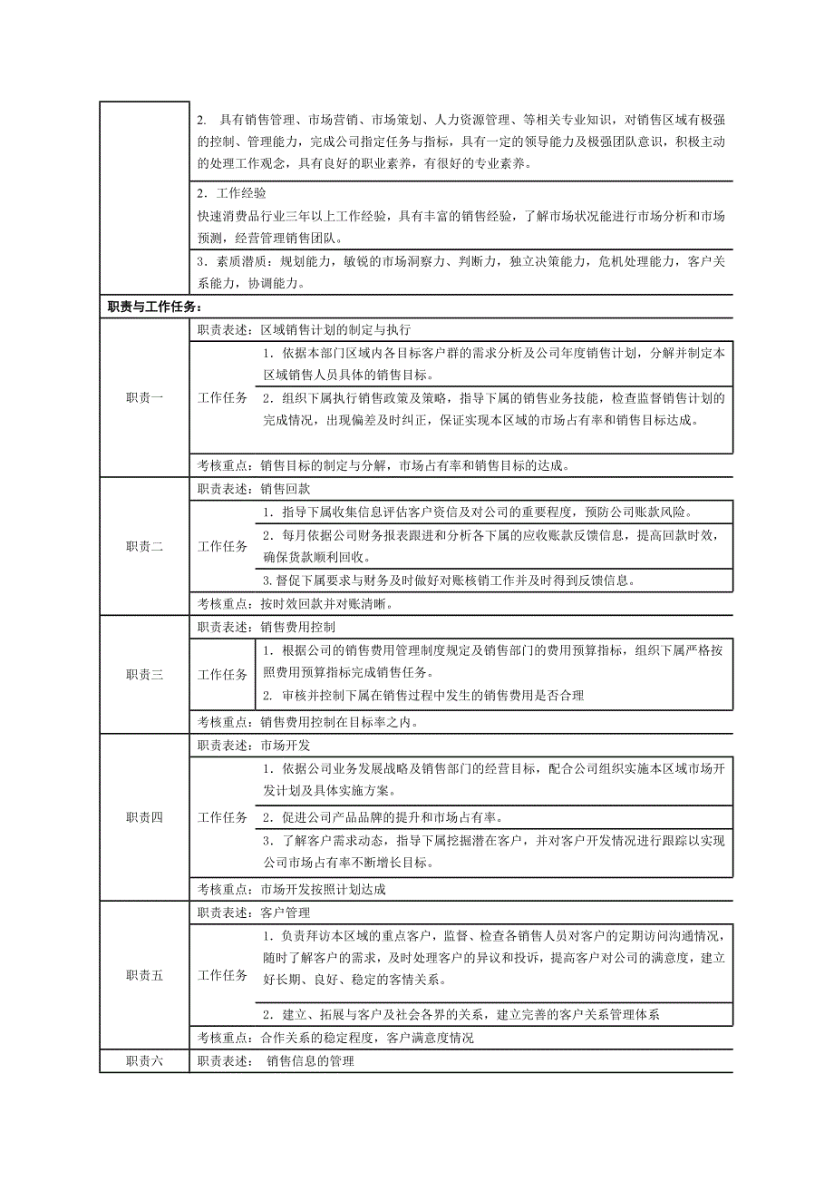 销售部管理指引手册_第4页