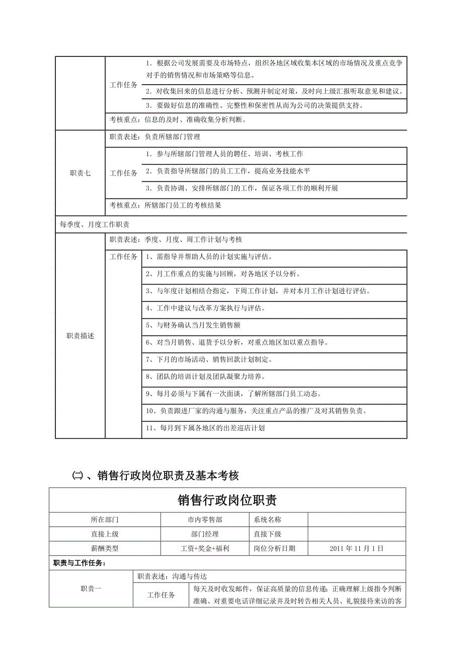 销售部管理指引手册_第5页