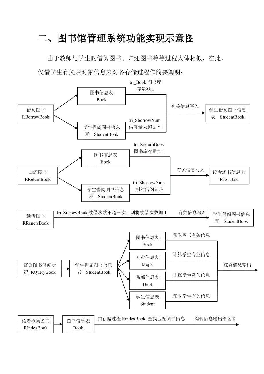 《SQLServer图书馆管理系统》实例讲解_第5页