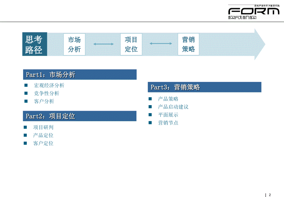 2020——收藏资料13日连云港灌南县富强尚品项目定位营销策略报告_第2页