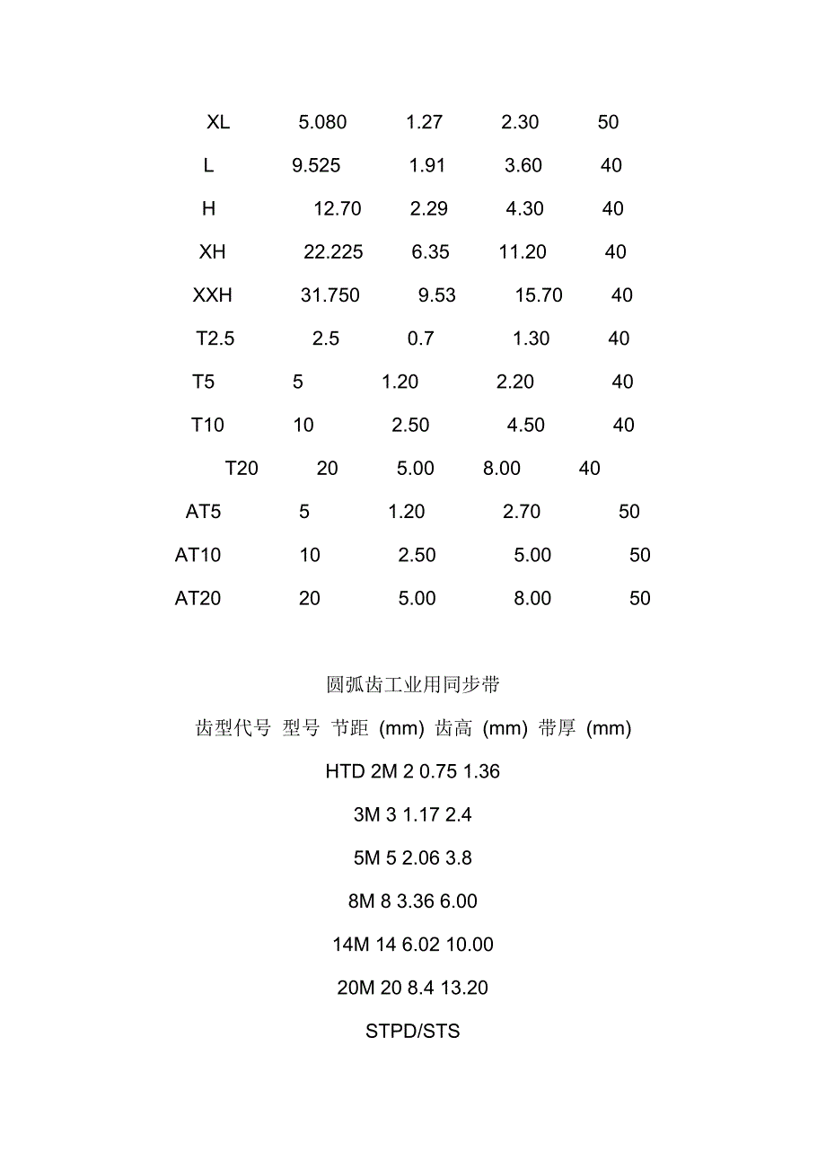 同步带轮尺寸表_第2页