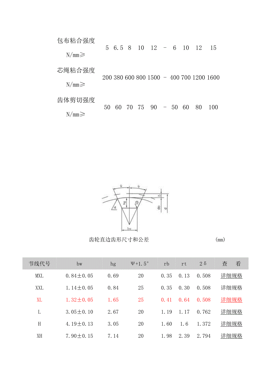 同步带轮尺寸表_第4页