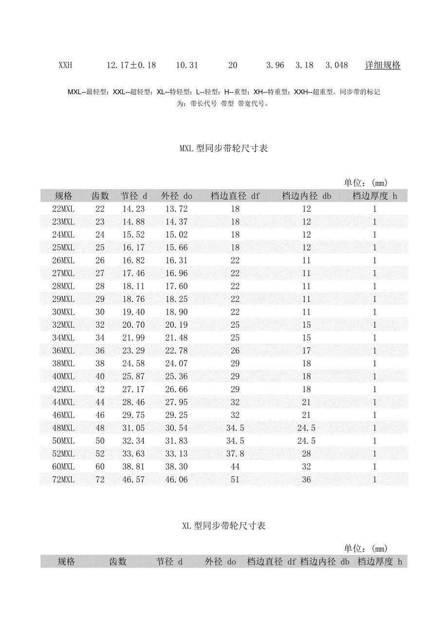 同步带轮尺寸表_第5页