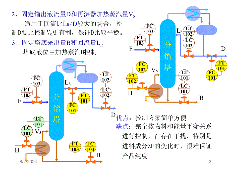 精馏塔的基本控制方案_第3页