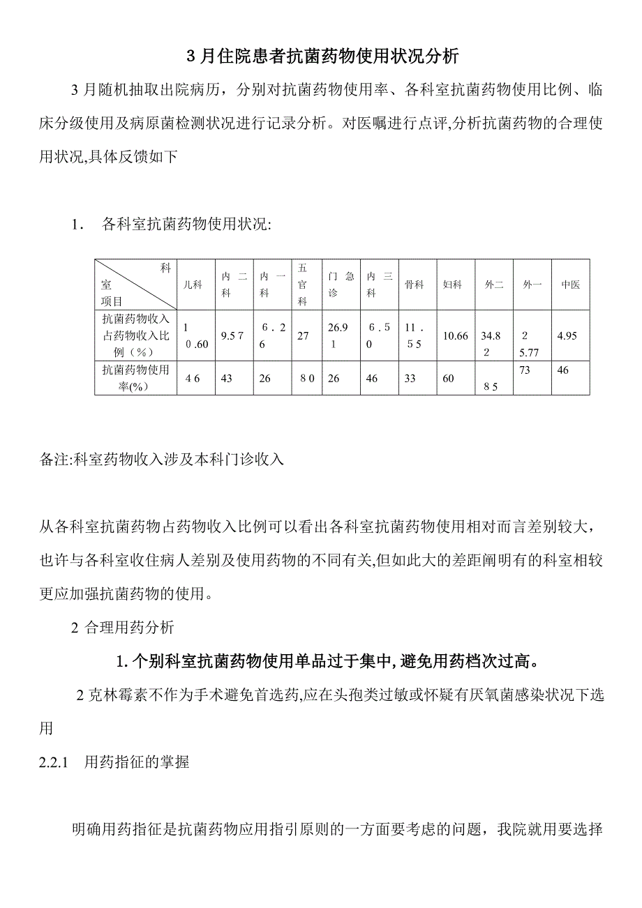 3月住院患者抗菌药物使用情况分析_第1页