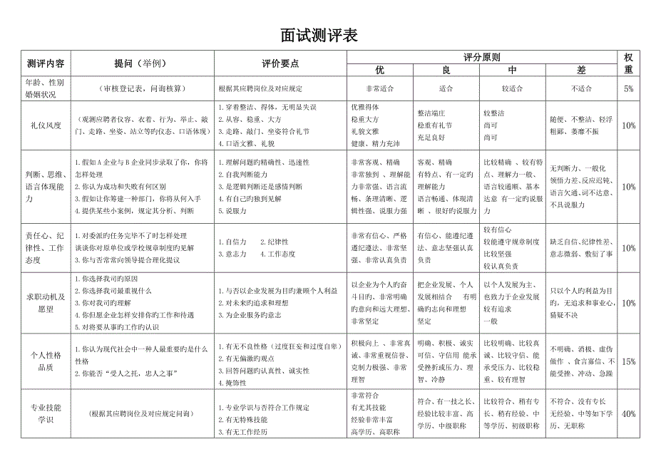 面试评价标准_第1页