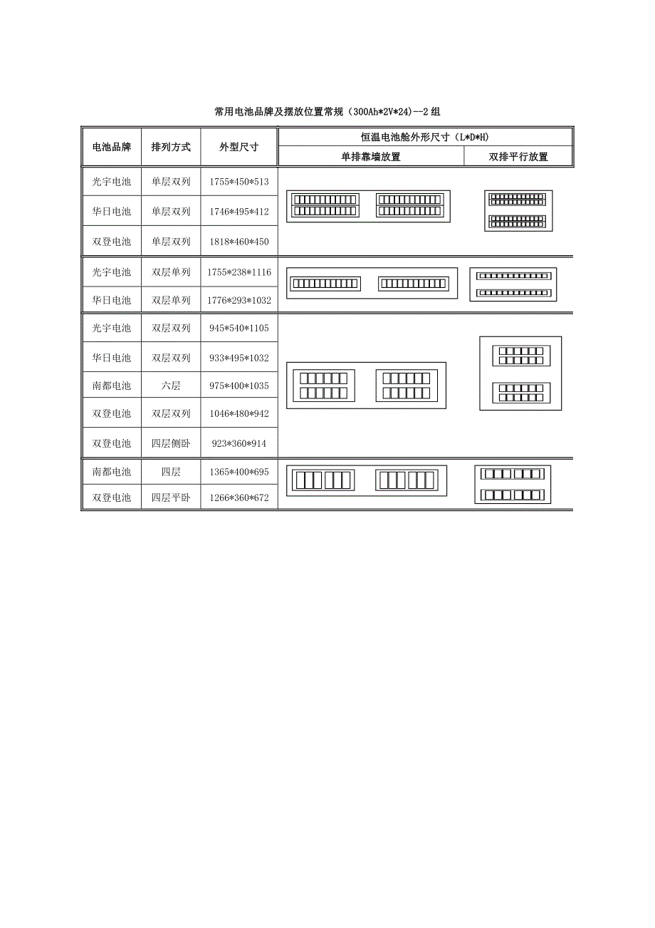 户外基站(房)电池仓温度解决方案_第2页