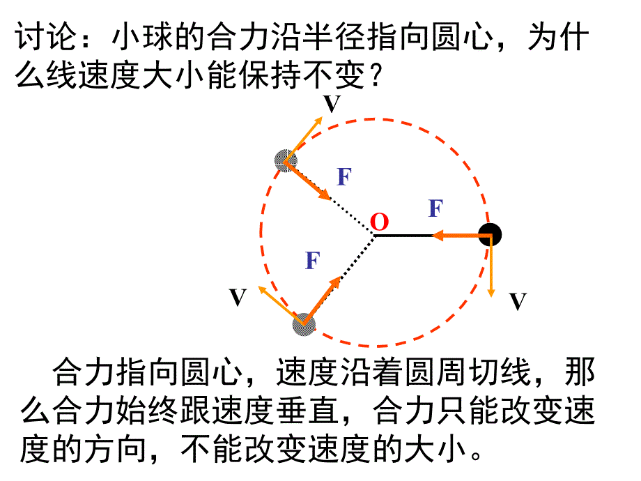 56向心加速度_第4页