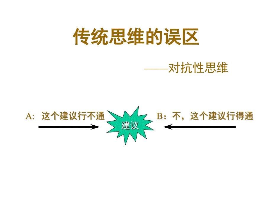 六顶思考帽专题讲座PPT_第5页