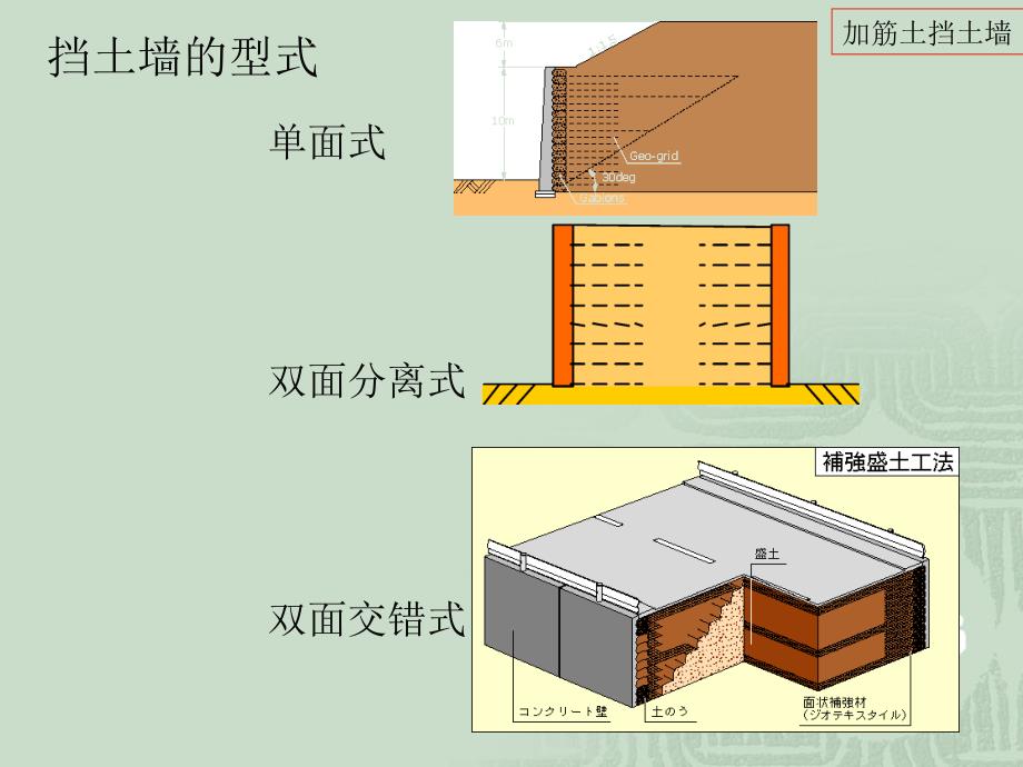 浅谈加筋土挡土墙施工方法PPT课件_第3页