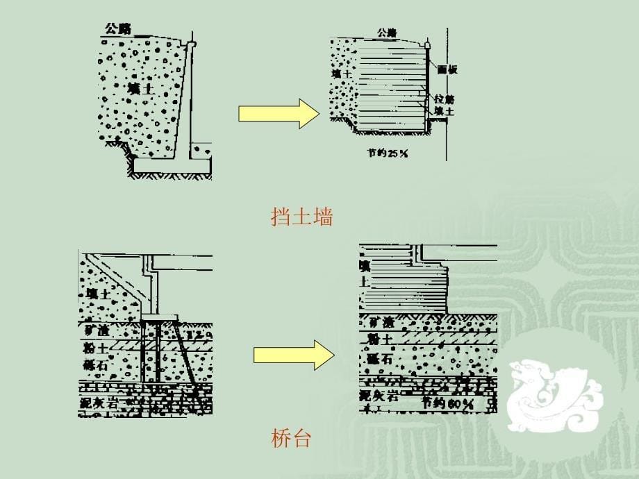 浅谈加筋土挡土墙施工方法PPT课件_第5页