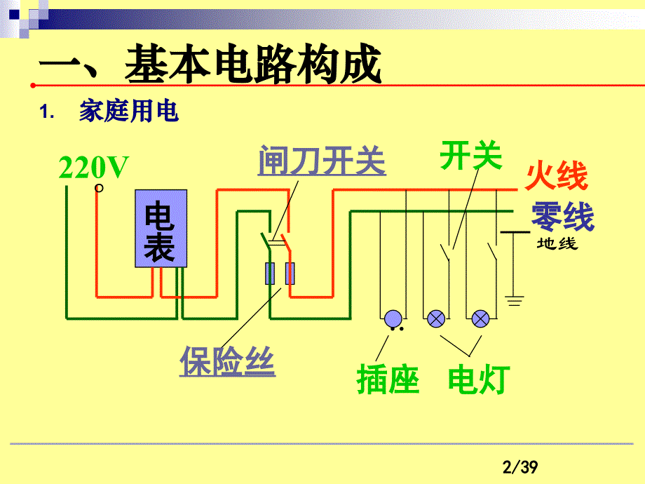 《企业用电安全常识》PPT课件.ppt_第2页