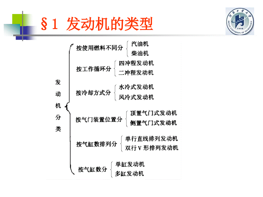 发动机工作原理_第2页