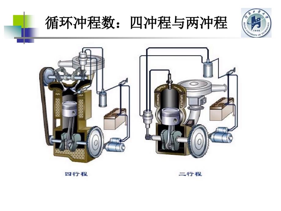 发动机工作原理_第4页