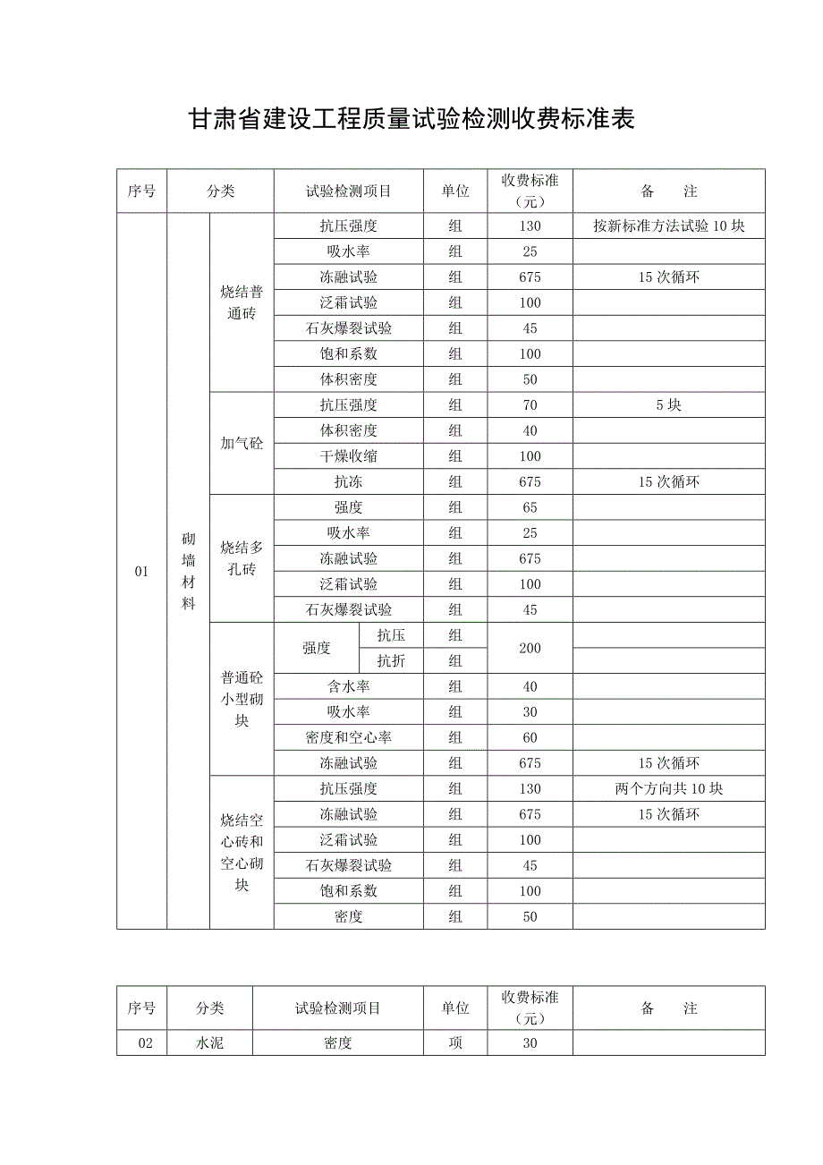 甘肃省建设工程质量试验检测收费标准Word_第1页