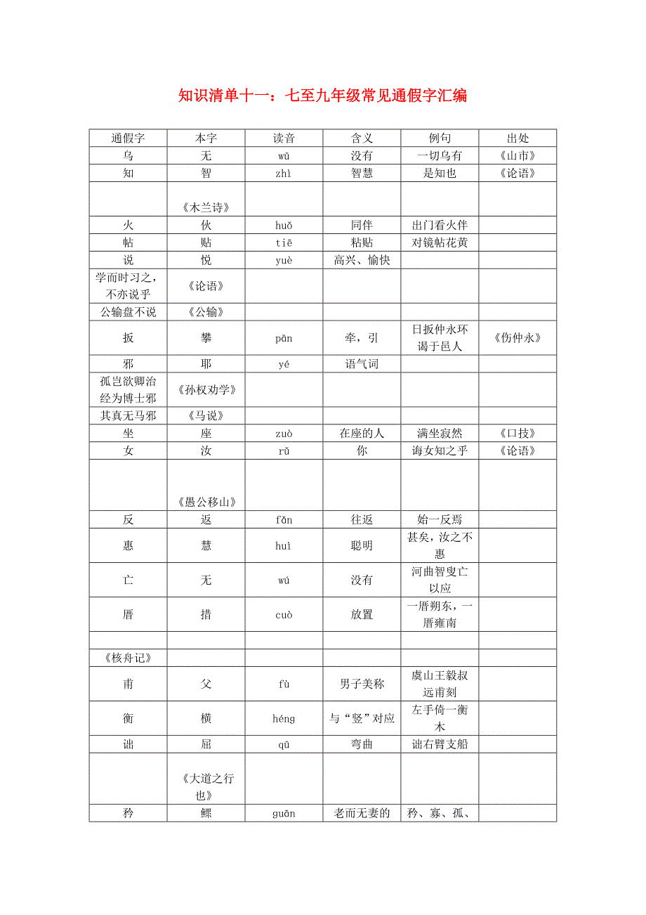 九年级常见通假字汇编_第1页