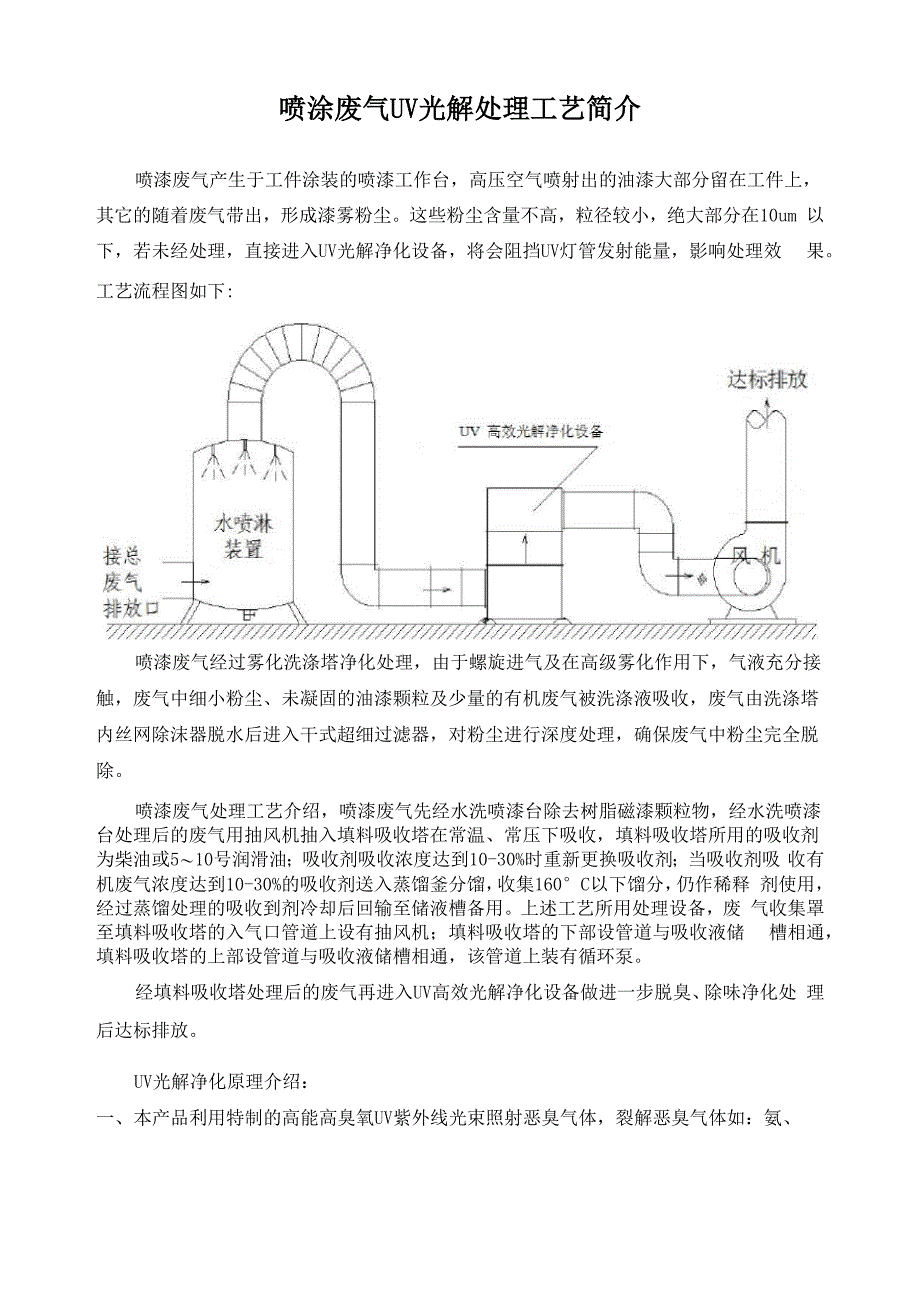 喷涂废气UV光解处理工艺简介_第1页