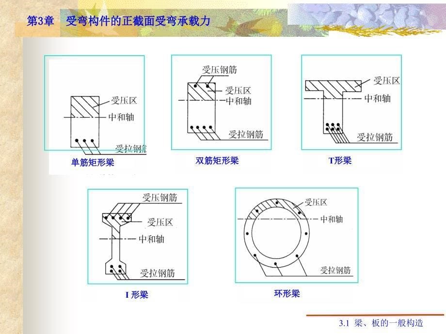 建筑结构受弯构件的正截面受弯承载力_第5页