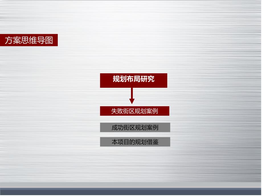 古都城市综合体分析73_第4页