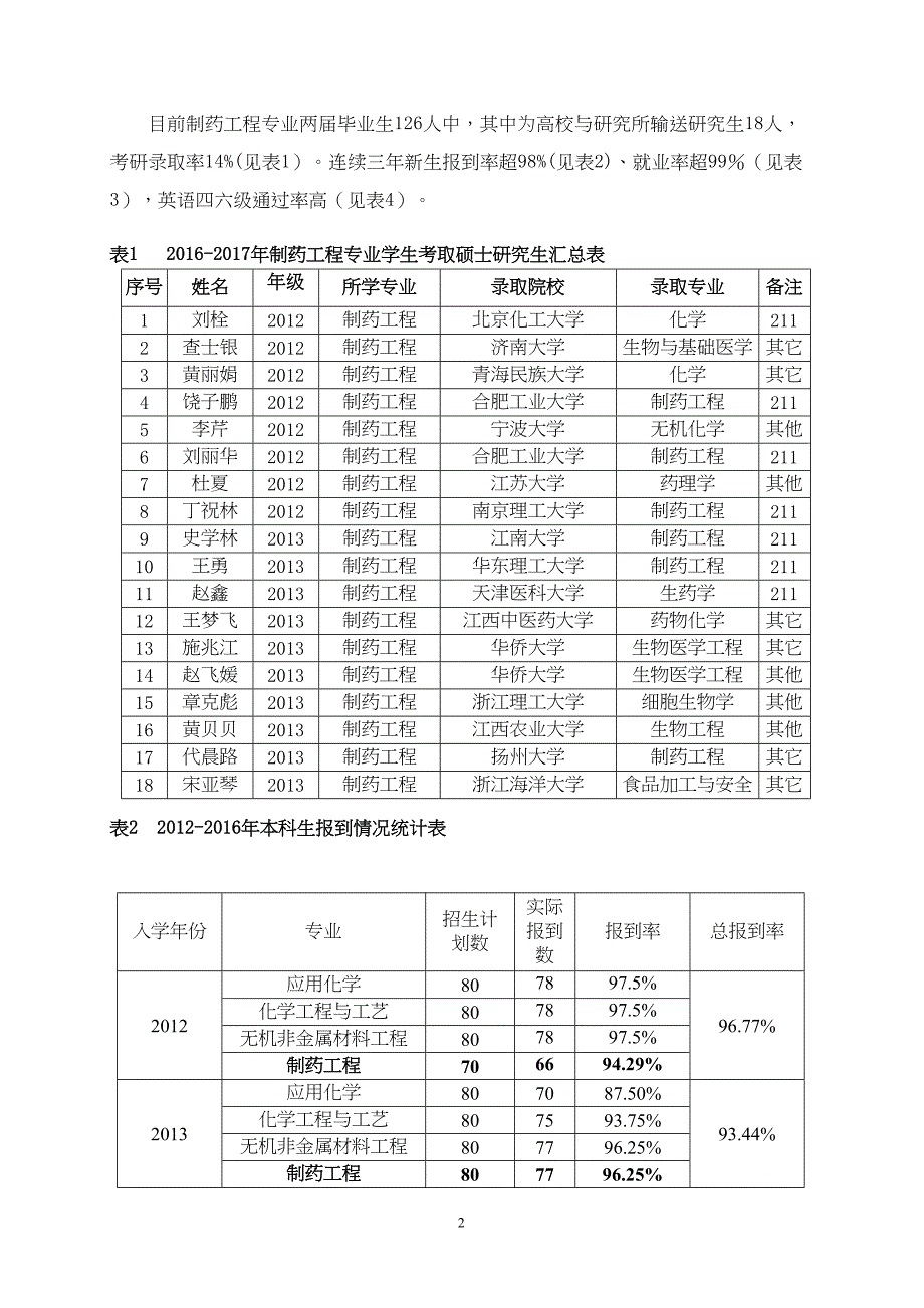 制药工程专业建设规划(DOC 7页)_第2页