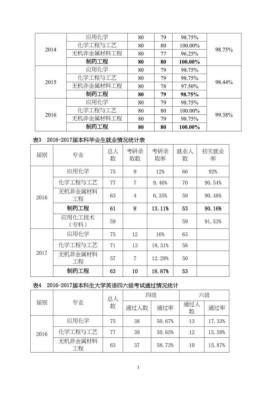 制药工程专业建设规划(DOC 7页)_第3页