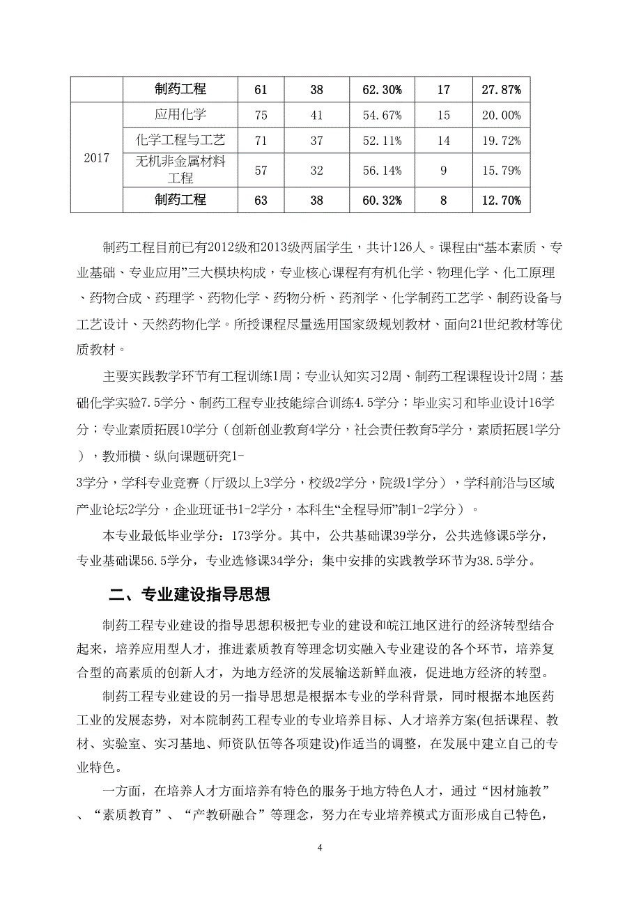 制药工程专业建设规划(DOC 7页)_第4页