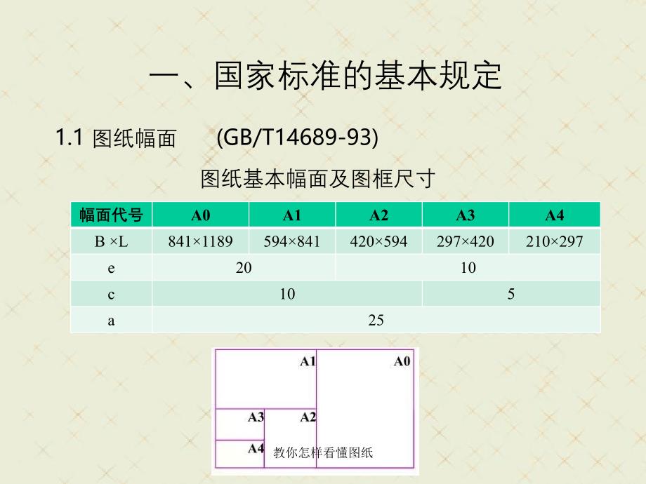 教你怎样看懂图纸_第3页