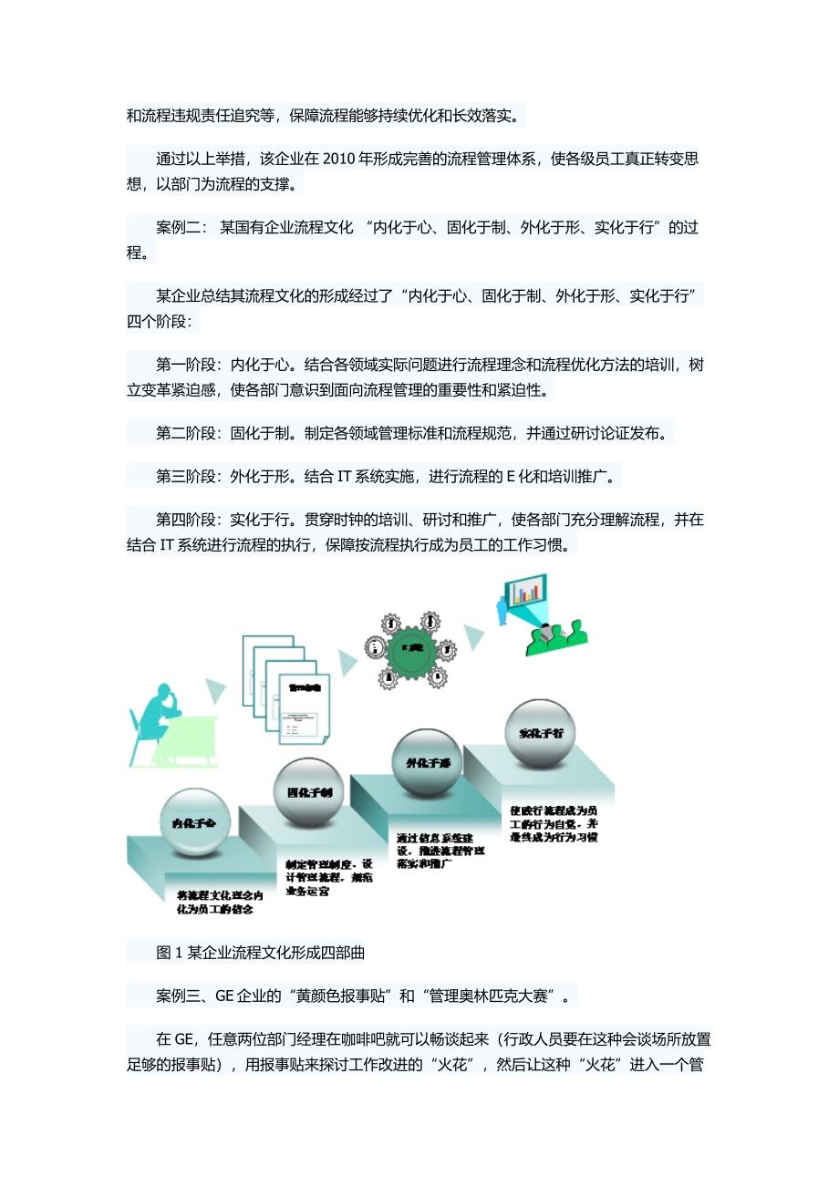 企业文化建设-营造有利于流程管理的企业文化_第2页