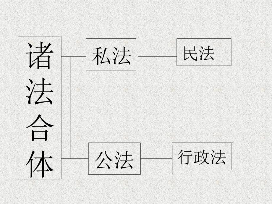 劳动与社会保障法（一）_第4页