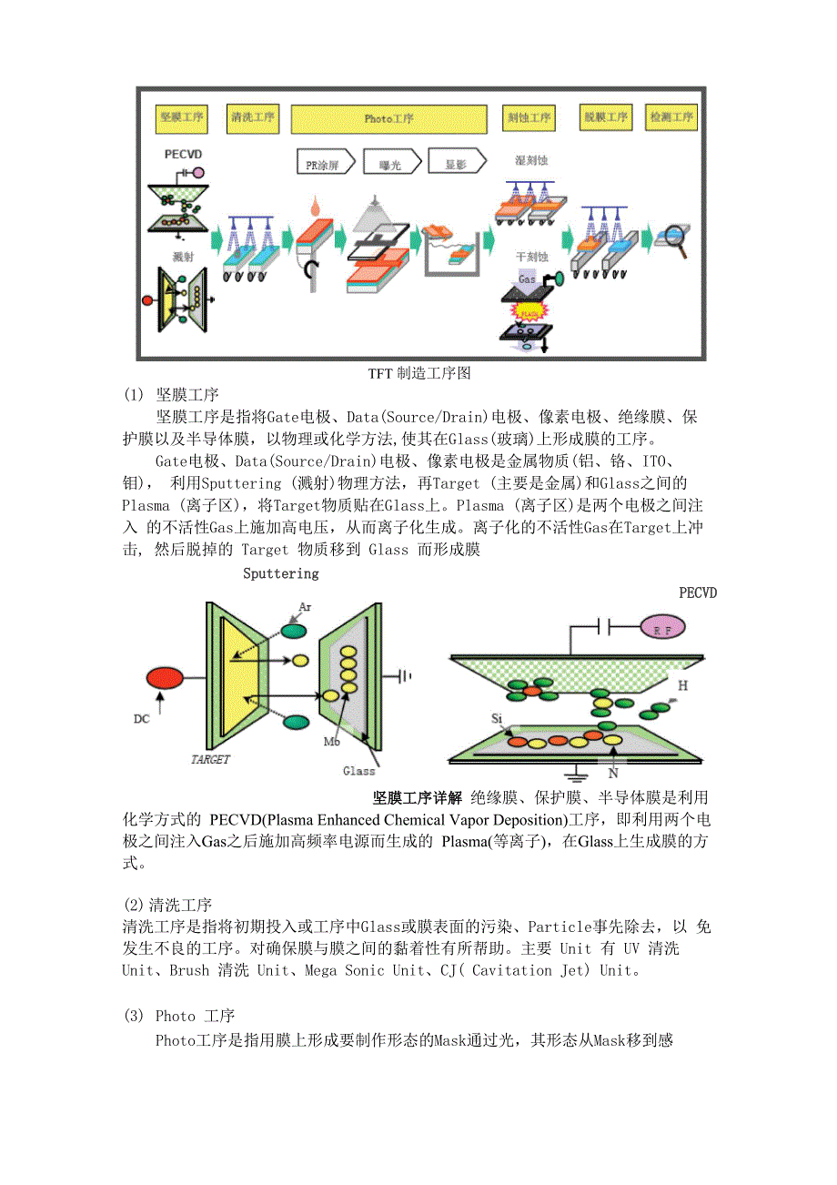 薄膜晶体管液晶显示屏_第5页