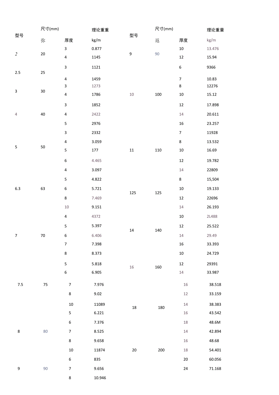 工字钢理论重量表大全_第3页