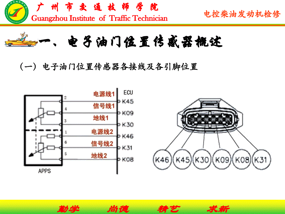 26电子油门踏板位置传感器_第4页